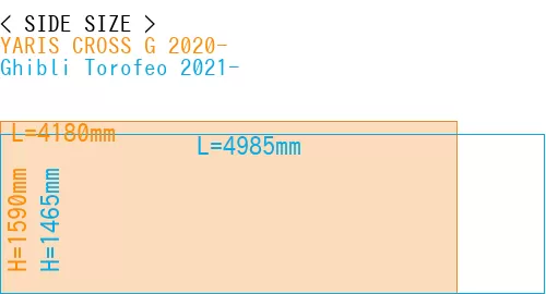 #YARIS CROSS G 2020- + Ghibli Torofeo 2021-